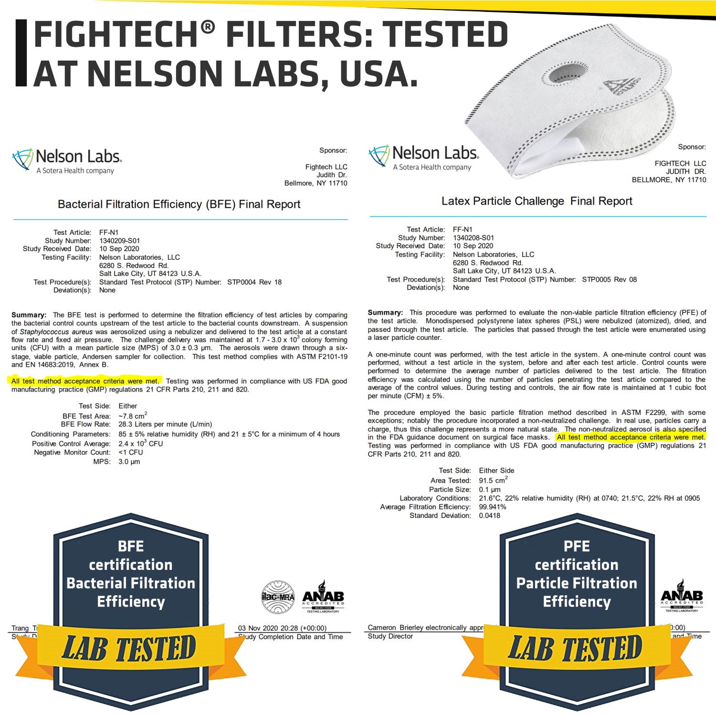 Filters for Dust Mask