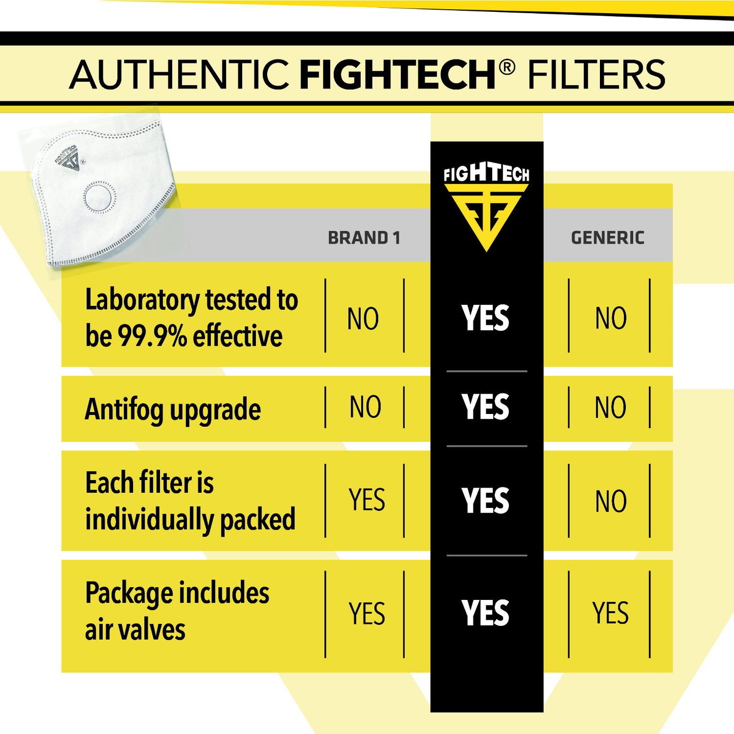Filters for Dust Mask